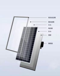 Photovoltaic Building Materials